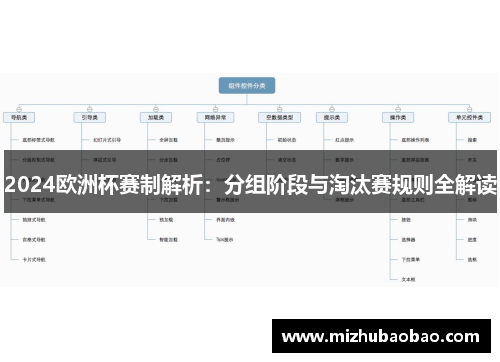 2024欧洲杯赛制解析：分组阶段与淘汰赛规则全解读